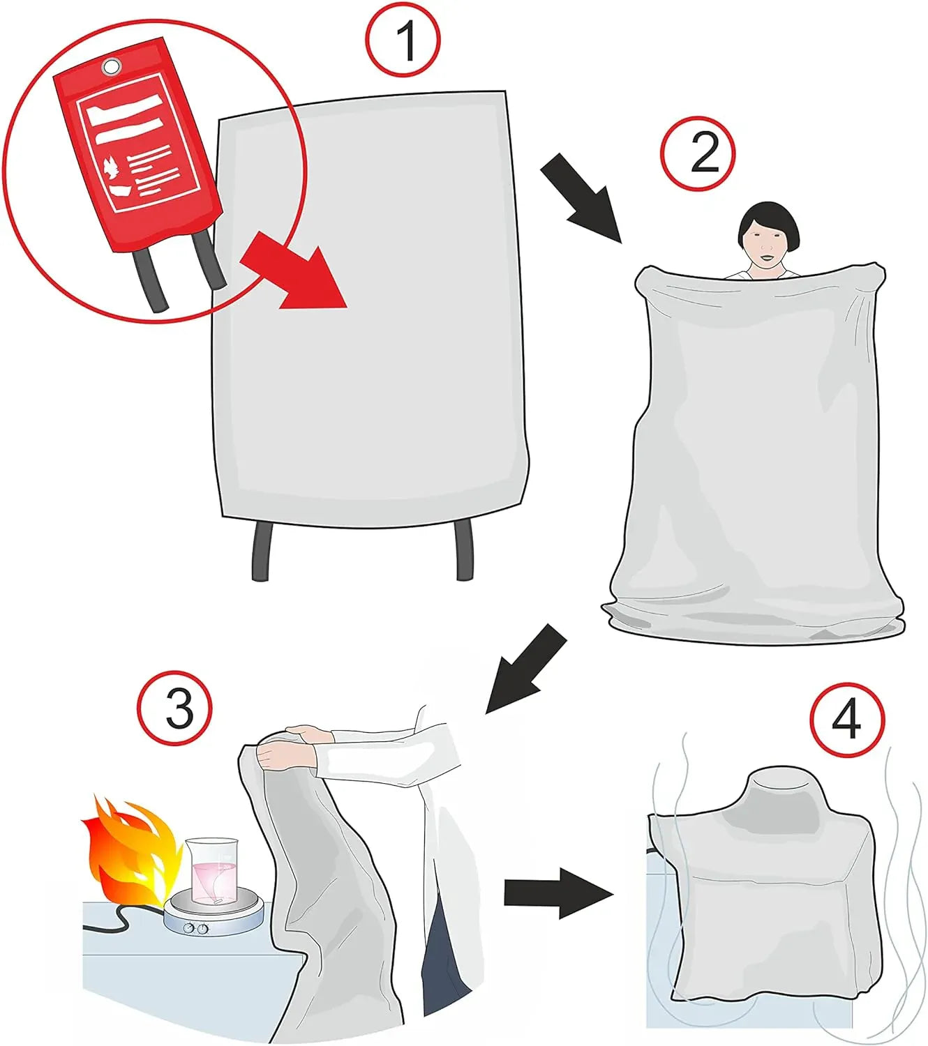 Emergency Fire Blankets